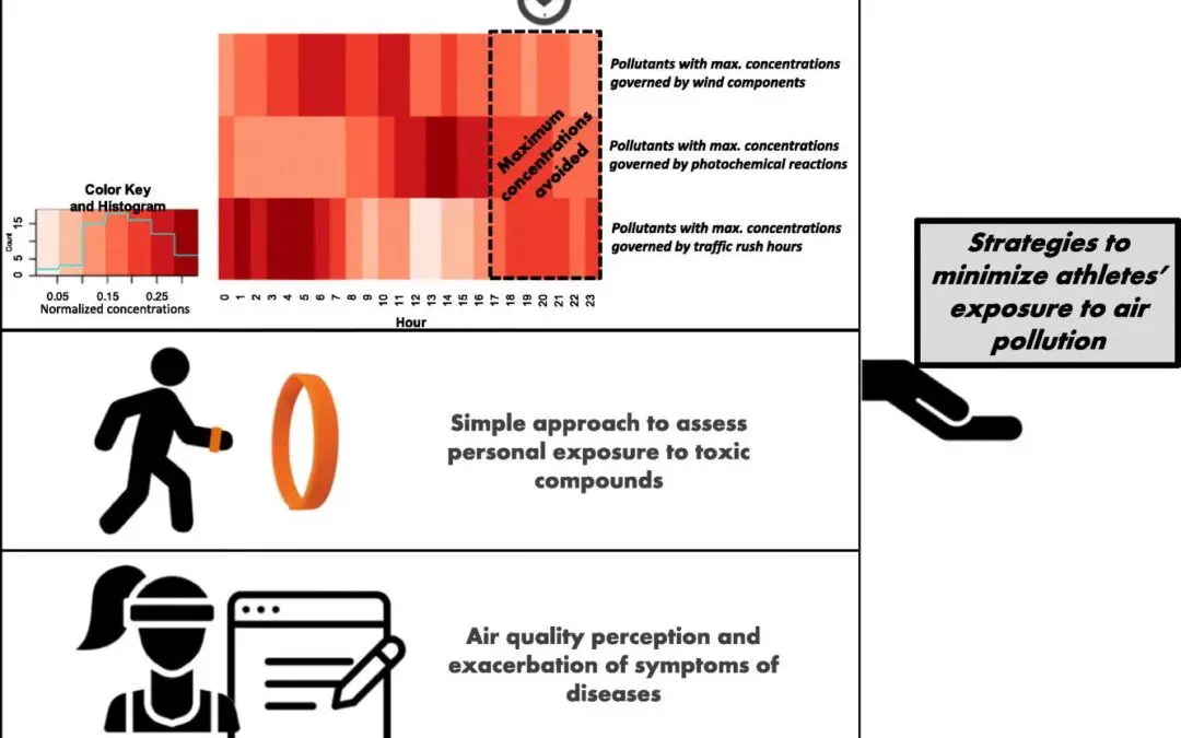 Athletes’ exposure to air pollution during World Athletics Relays: A pilot study