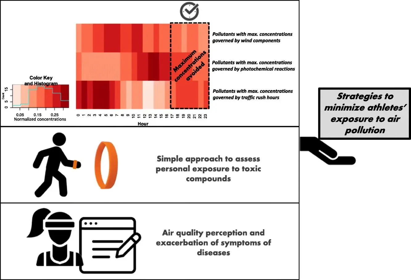athletes-exposure-to-air-pollution-during-world-athletics-relays-a-pilot-study