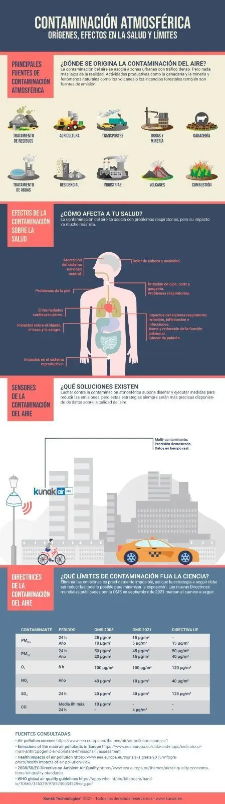 fuentes de contaminación y efectos en la salud
