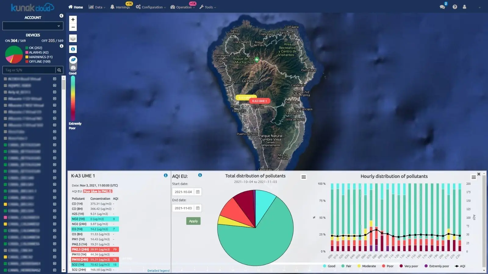 Capteurs de qualité de l’air et volcans : Kunak surveille l’environnement du volcan Cumbre Vieja à La Palma