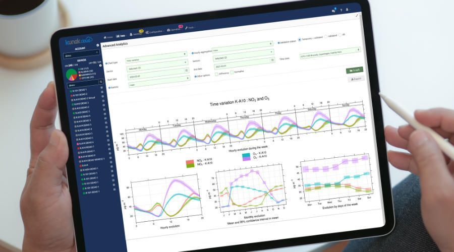 Kunak AIR Cloud, software de calidad del aire para el análisis y visualización de datos