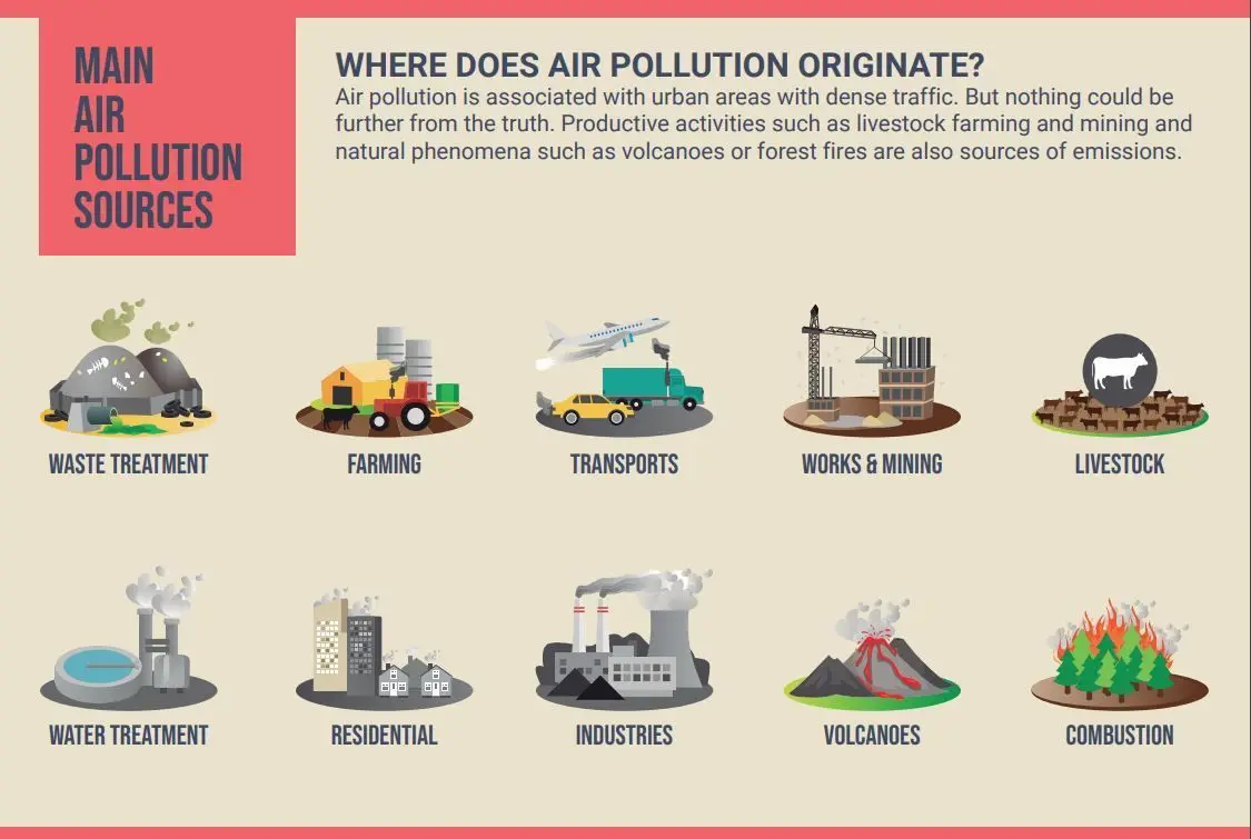 Main sources of pollution on which industrial air emissions monitoring should be carried out