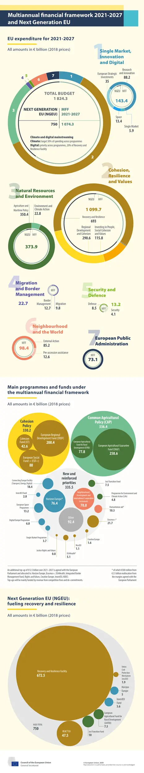 Multiannual financial framework and Next Generation EU