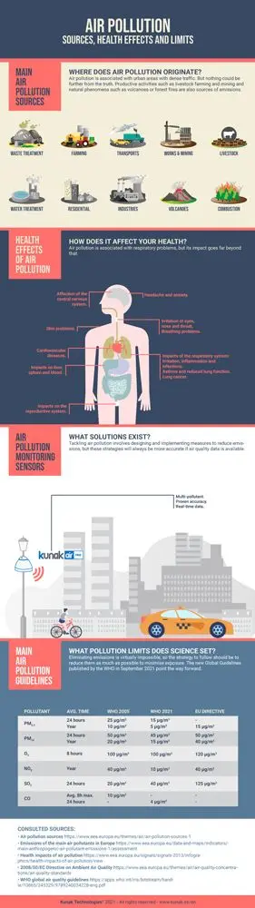air pollution sources and health effects