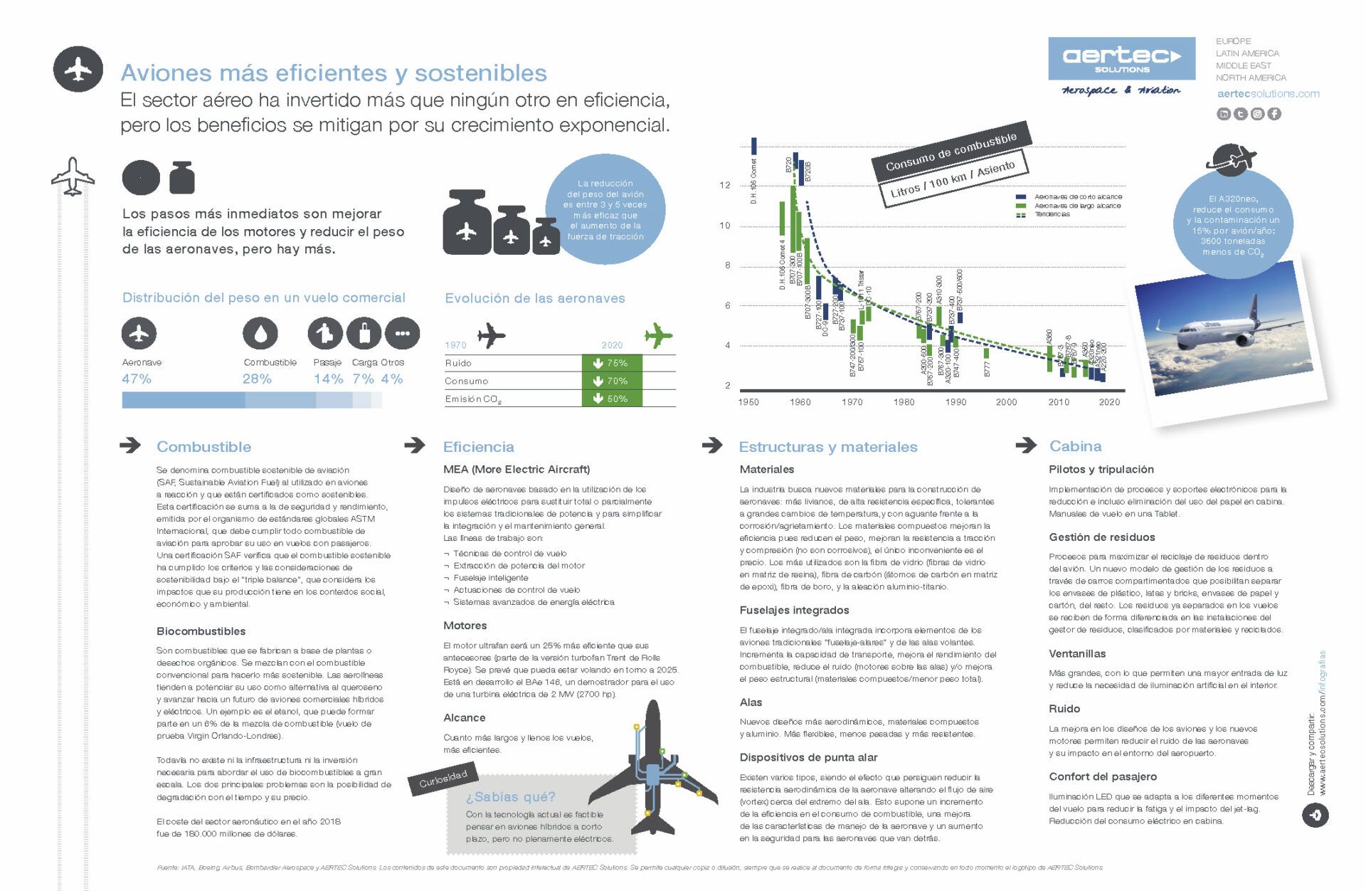 Aertec Solutions - Infografía aviones sostenibles - Kunak
