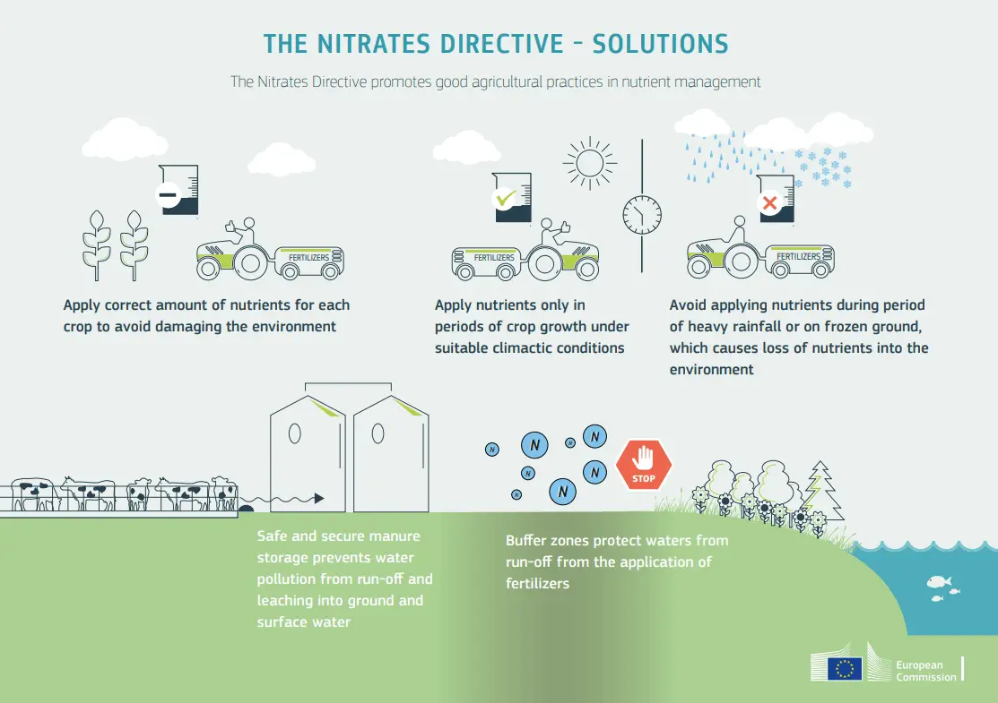 the-nitrates-directive-solutions_EU