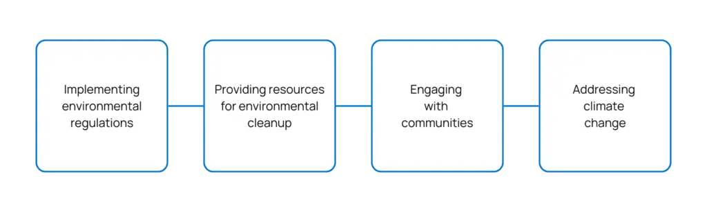 role-goverment-ensuring-environmental-justice-kunak