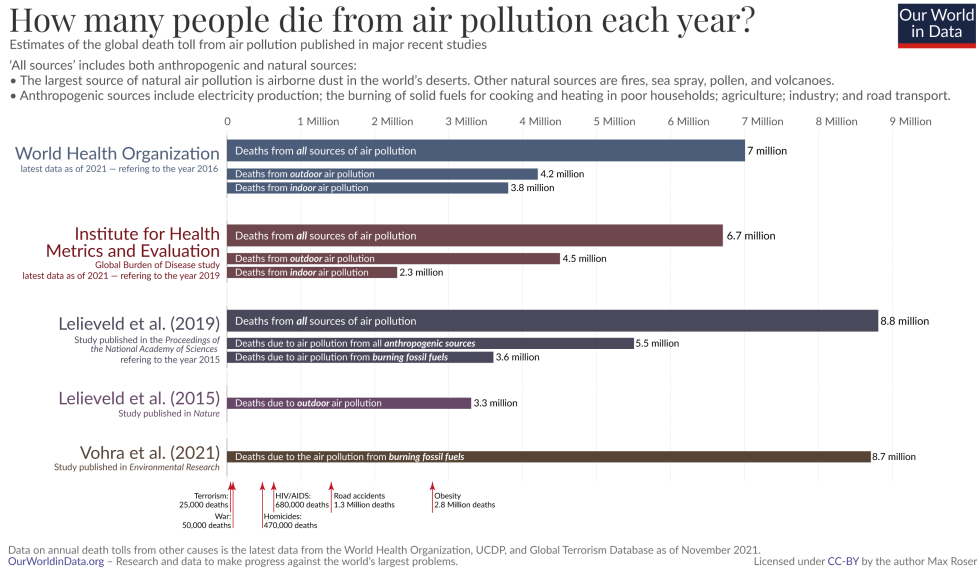 Zones à faibles émissions (ZFE) et contrôle de la pollution ...