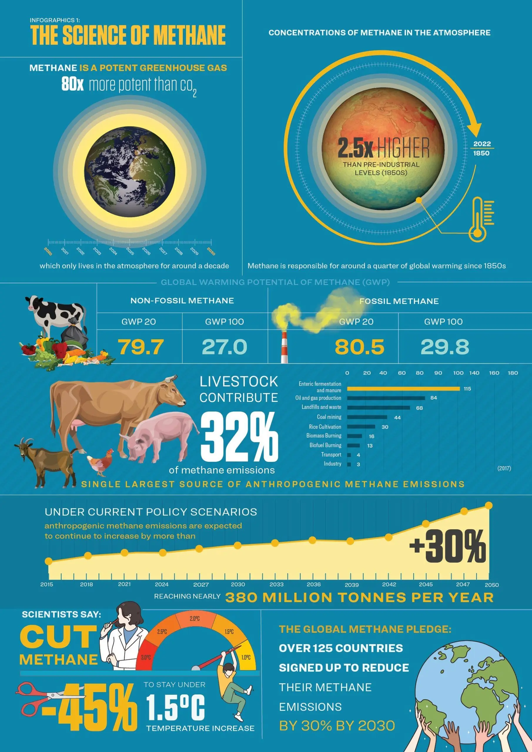 The science of methane, a potent greenhouse gas - Kunak