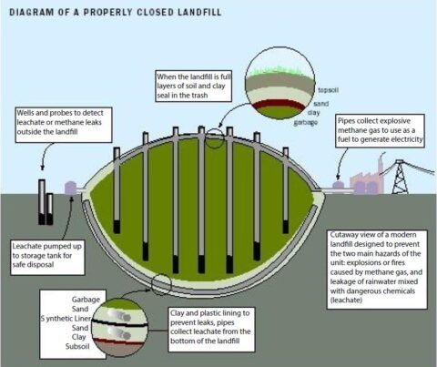 Landfill air pollution: how it affects air quality - Kunak