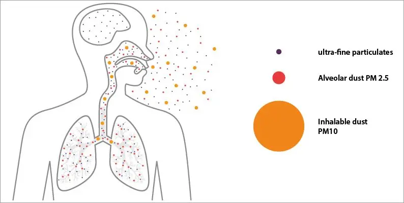 Ultrafine particles - Karlsruhe Institute of Technologie - KIT - Kunak