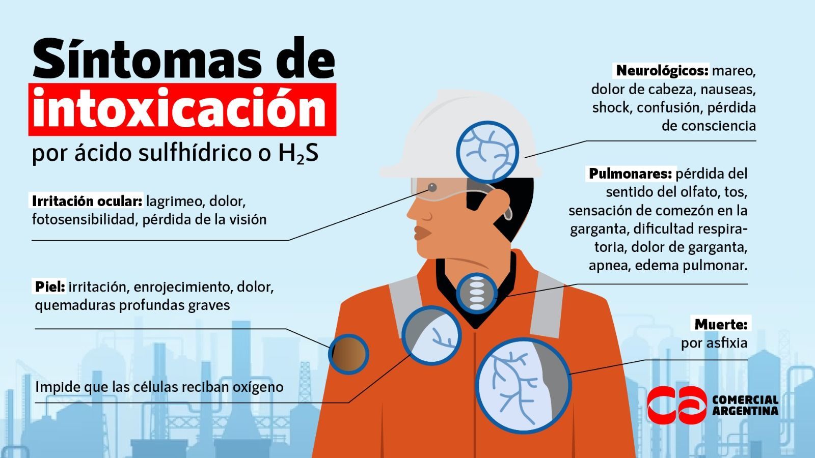 Síntomas de intoxicación por H2S - Kunak