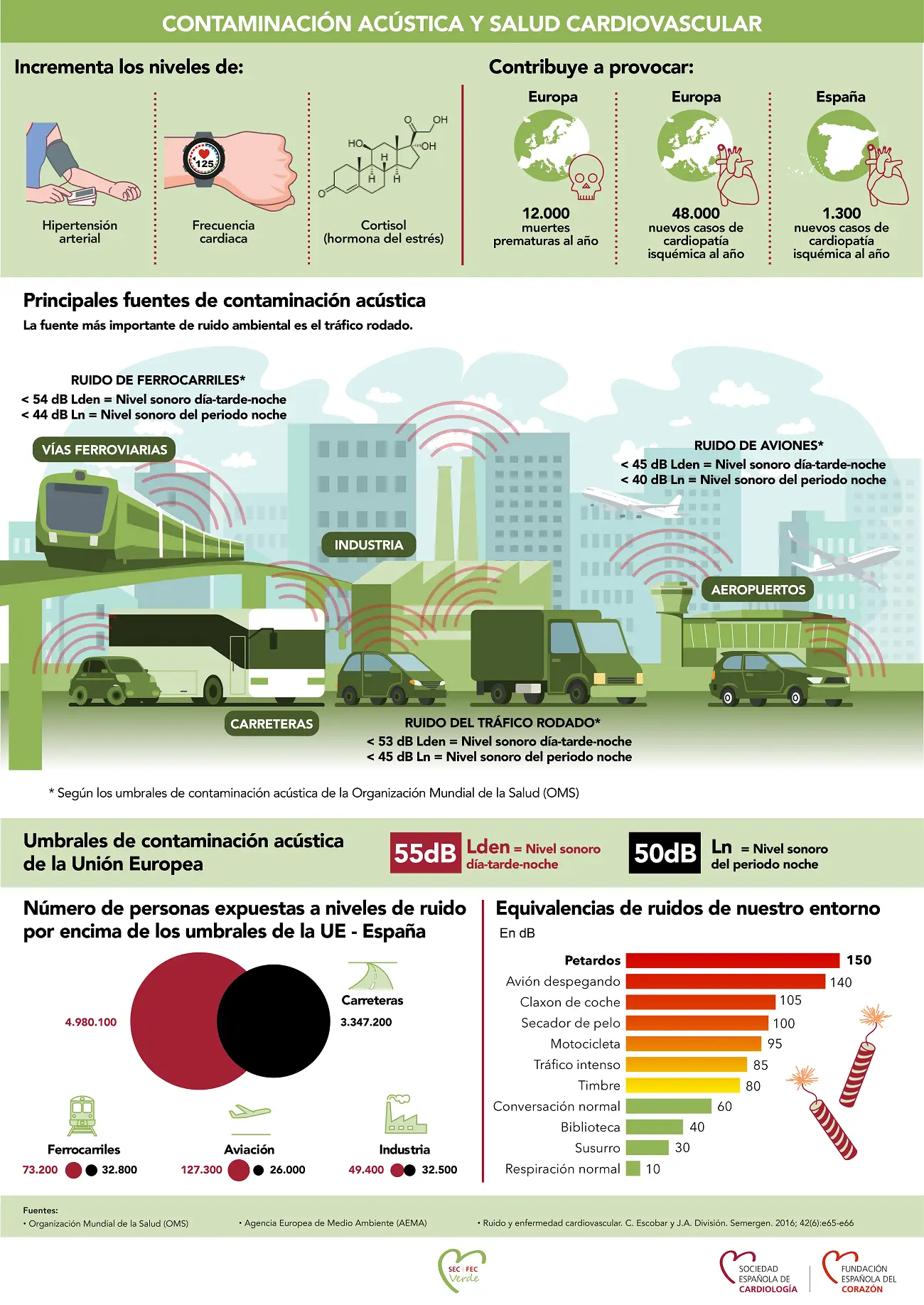Contaminación acústica y salud cardiovascular - Sociedad española de cardiología_Kunak