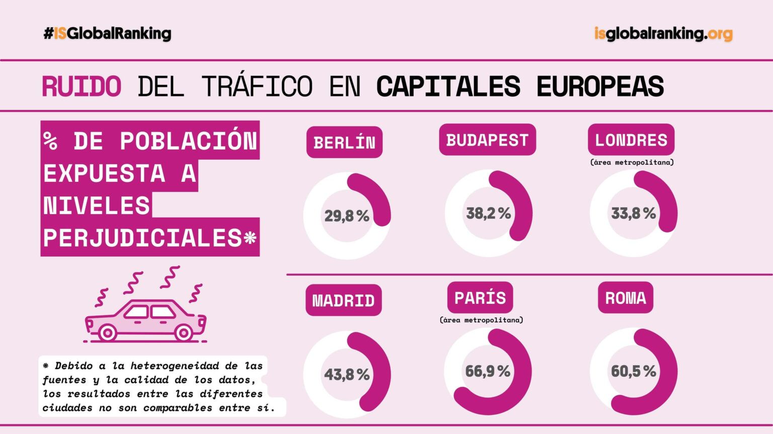 Ruido del tráfico en capitales europeas_isglobalranking.org_Kunak