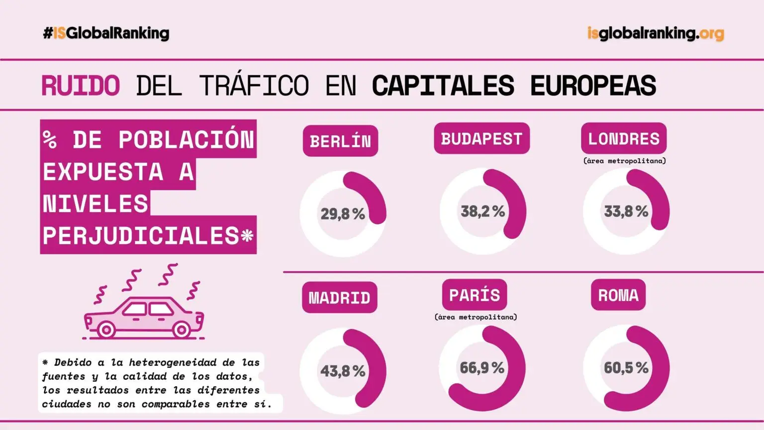 Ruido del tráfico en capitales europeas_isglobalranking.org_Kunak
