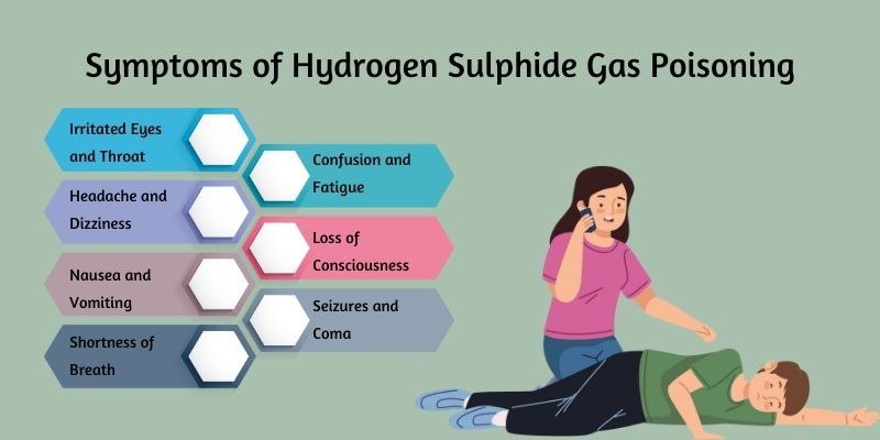 Symptoms of hydrogen sulphide poisoning - Canada Safety Training Centre - Kunak