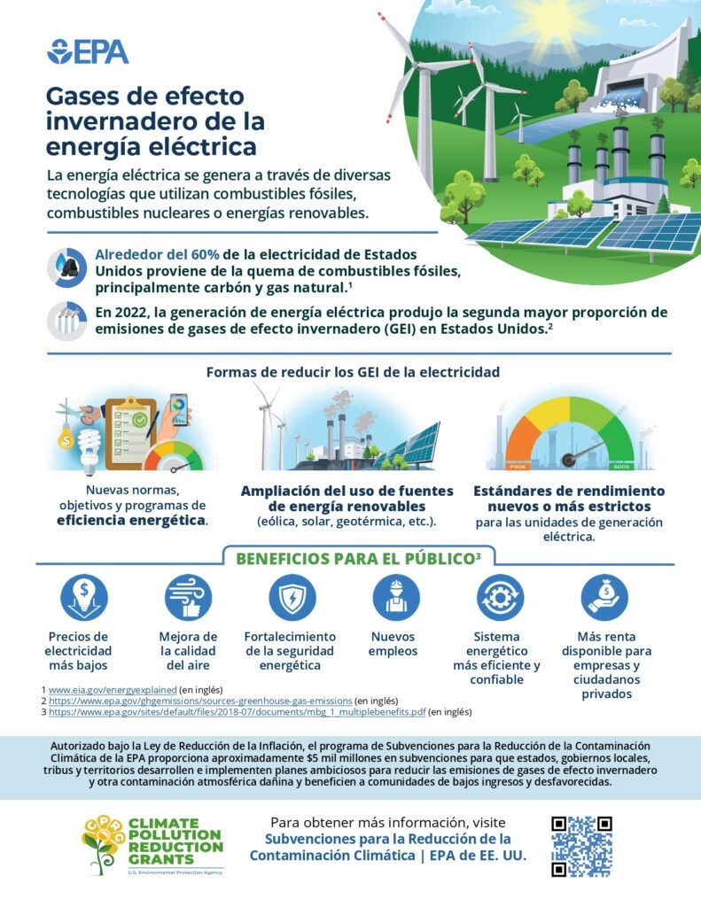 Gases de efecto invernadero de la energía eléctrica - EPA de EE. UU. - Kunak