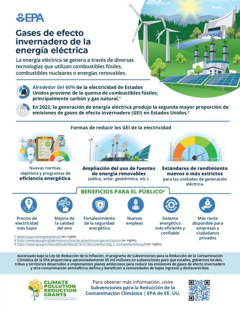 Gases de efecto invernadero de la energía eléctrica - EPA de EE. UU. - Kunak