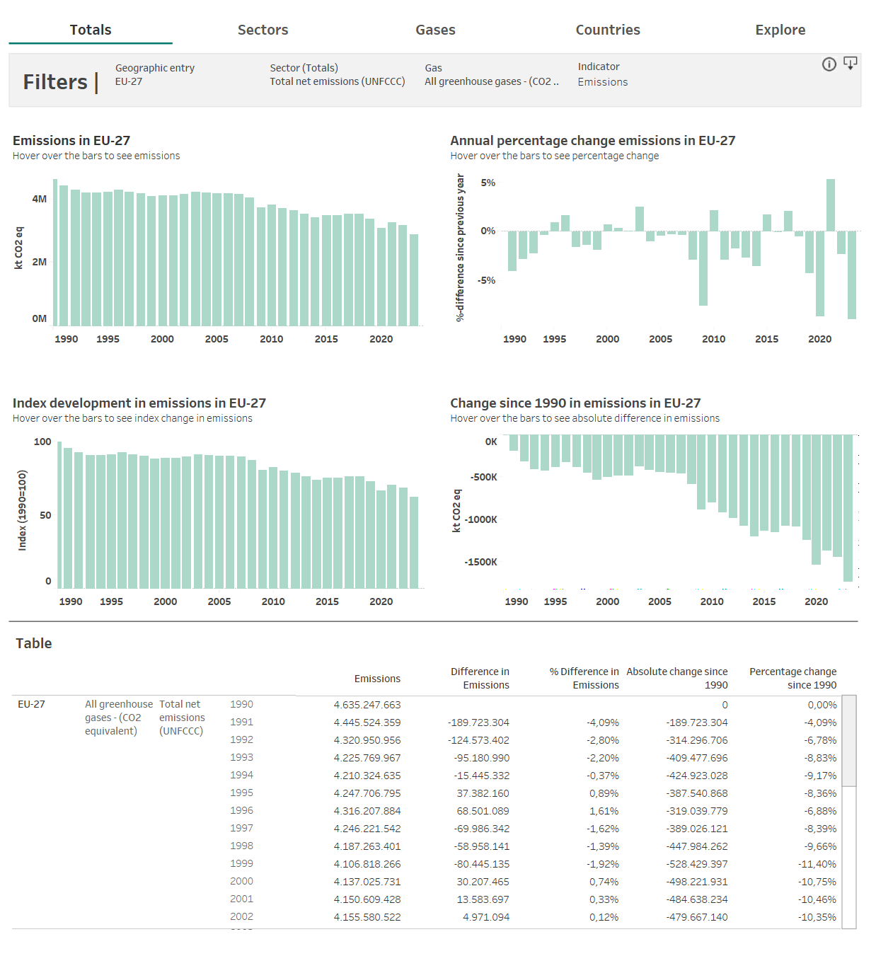 Greenhouse gas emissions EU Member States - EEA - Kunak