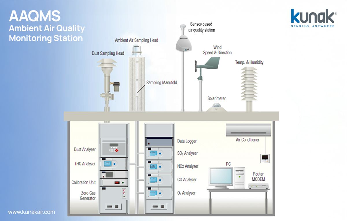 AAQMS Ambient Air Quality Monitoring Stations Kunak