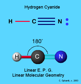 Composición de la molécula de cianuro de hidrógeno_Kunak