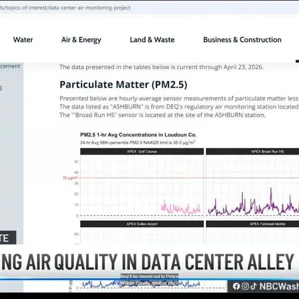 Monitorización de la calidad del aire en el corredor de centros de datos de Virginia - Kunak