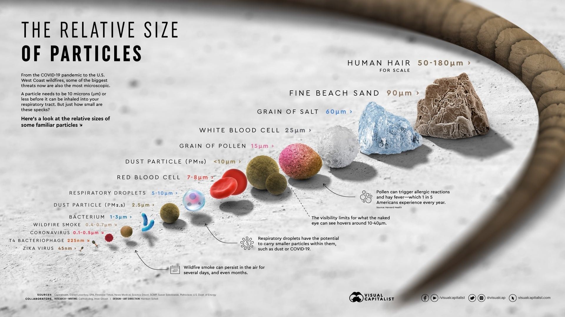 Comparaison de la taille des particules ultrafines avec d’autres particules plus familières. - Kunak