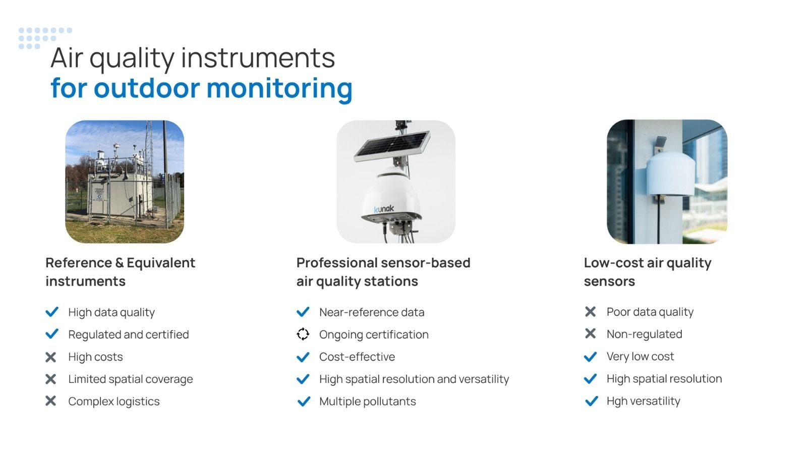 La mise en place de réseaux de surveillance hybrides constitue l'approche la plus innovante en matière de gestion environnementale. – Kunak