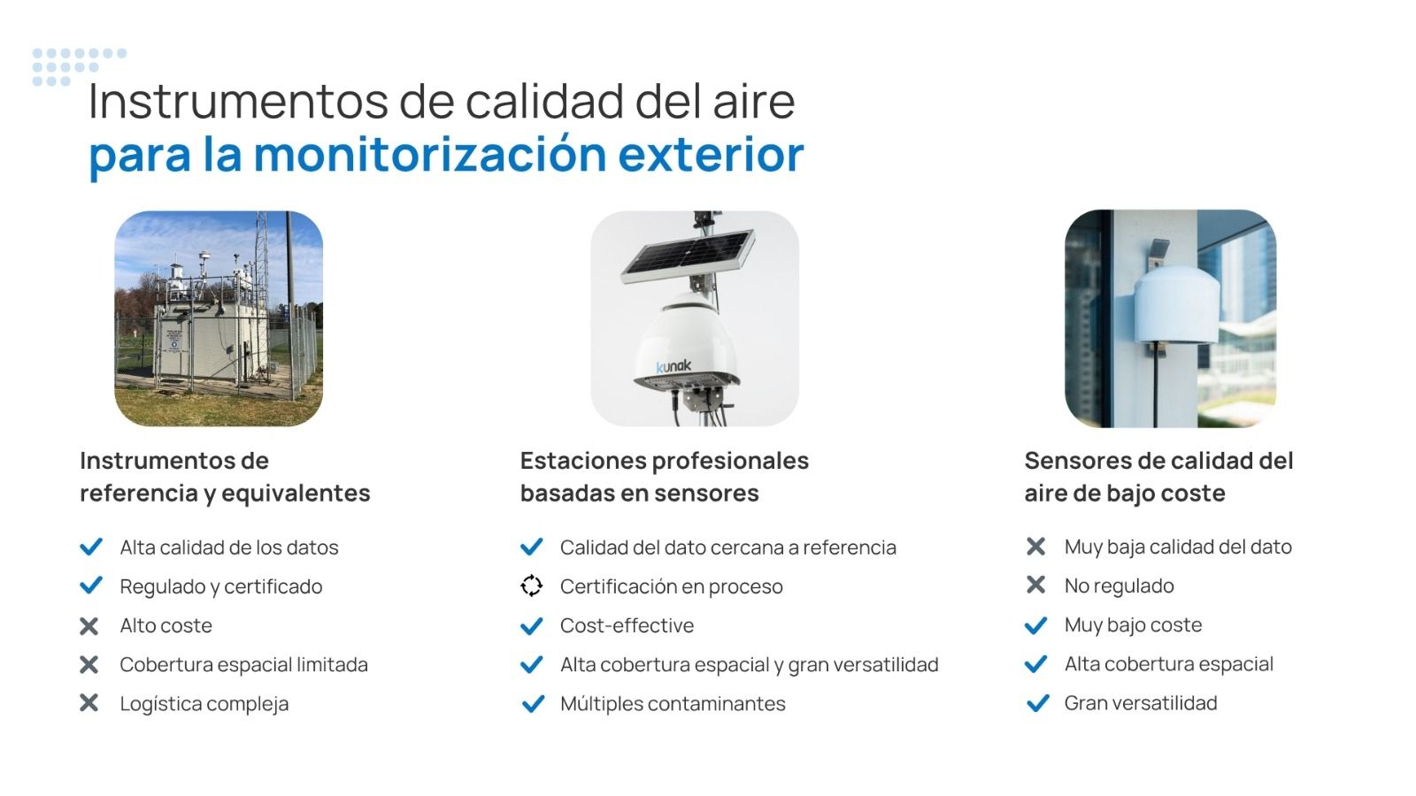 La implementación de redes de monitorización híbrida representa el enfoque más innovador en la gestión ambiental. - Kunak