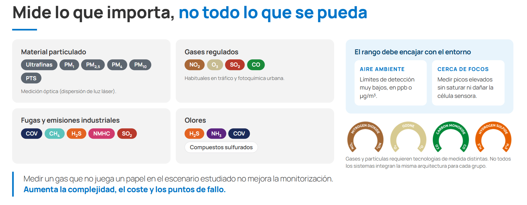 Medir un gas que no juega un papel en el escenario estudiado no mejora la monitorización. Aumenta la complejidad, el coste y los puntos de fallo. - Kunak