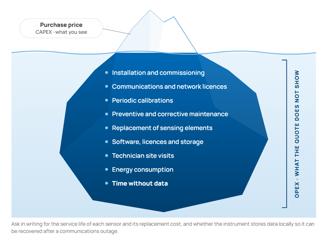 The biggest risk when choosing a sensor is not paying too much, but investing in equipment that looks good on paper but whose actual performance in the field fails to deliver the expected results. – Kunak